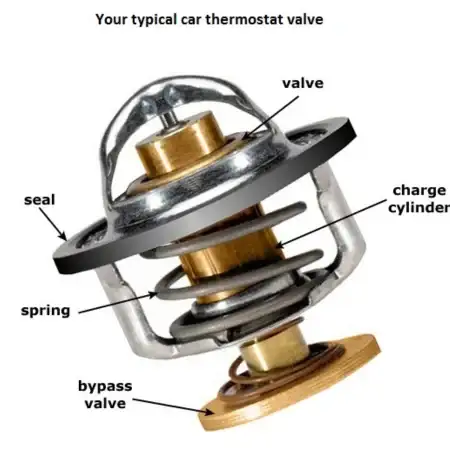 Benefits Of Removing Thermostat In A Car