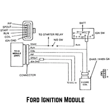 How to Bypass Ford Ignition Module? Step By Step Guide